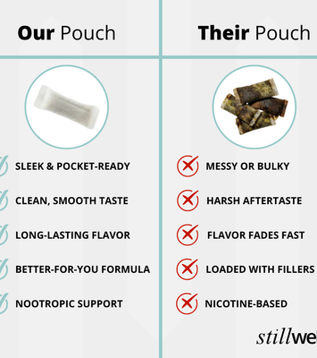 Stillwell Energy Pouches- No Nicotine