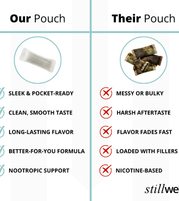 Stillwell Energy & Focus Pouches
