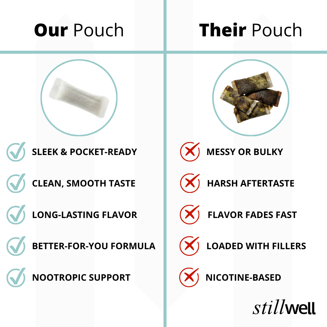 Stillwell Energy & Focus Pouches